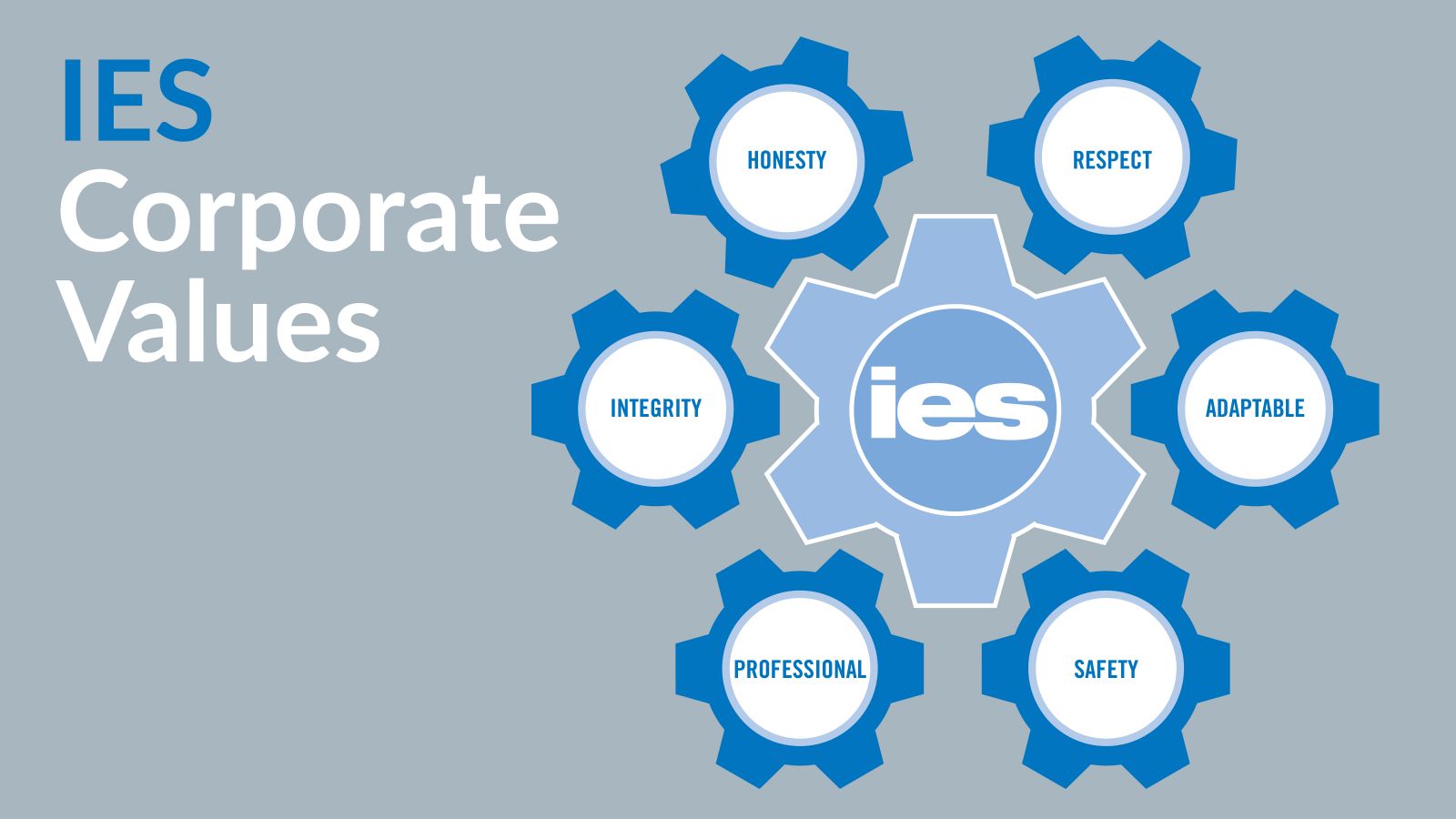 IES values graphic