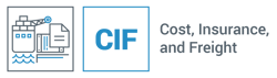 Incoterms Explained: Freight Shipping Terminology Guide | IES