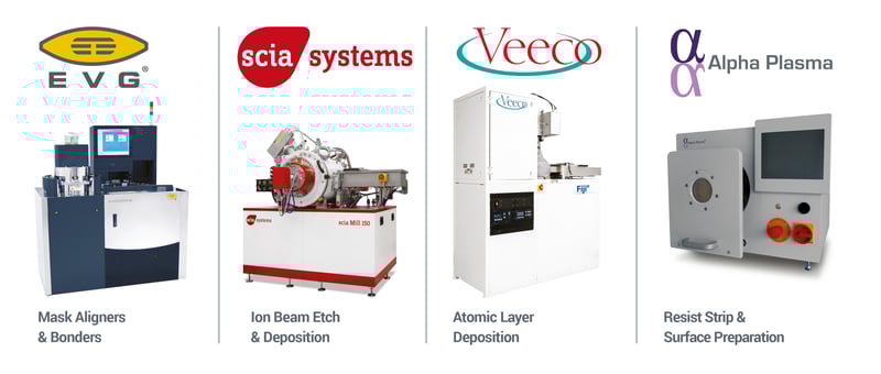 Equipment Partners