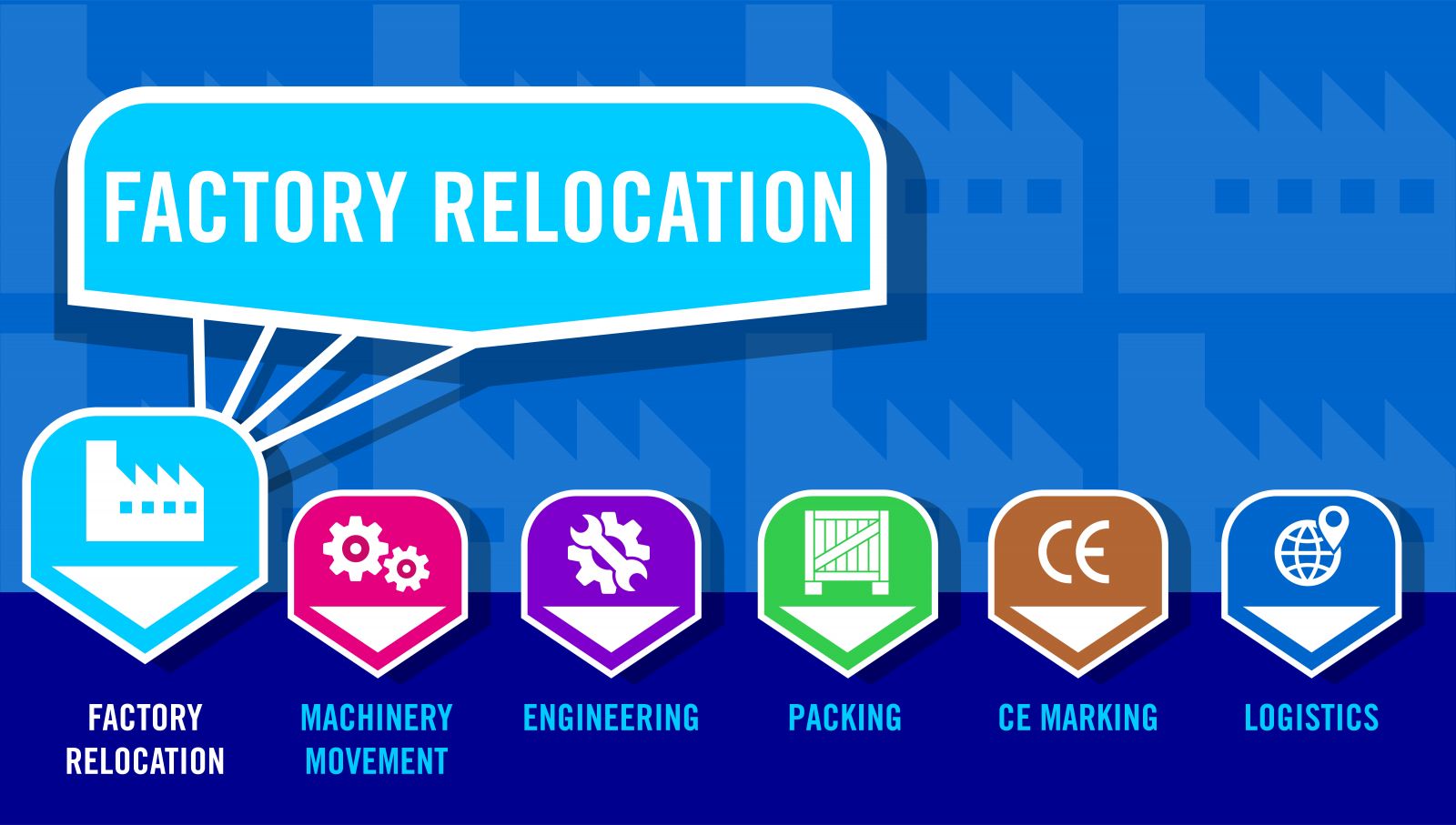 How Factory Relocation sits in the IES structure: