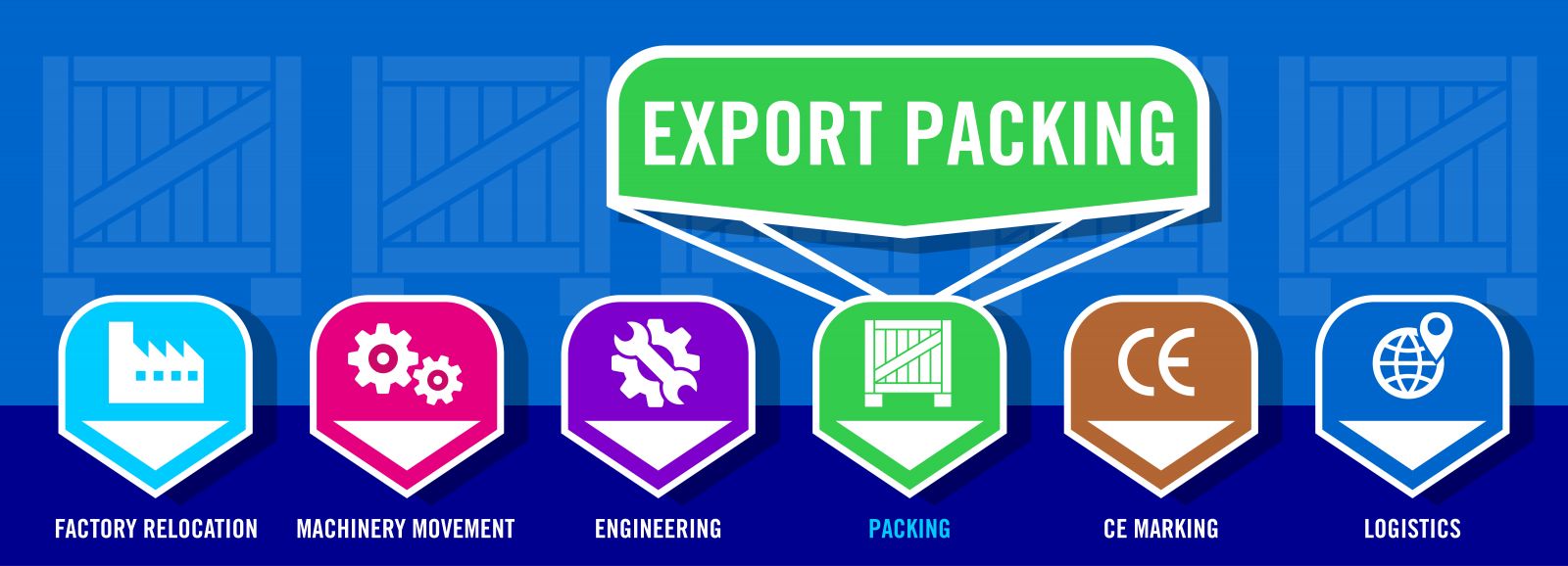 How Export Packing fits into the IES company structure