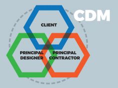 Construction Design Management (CDM) Capability at IES